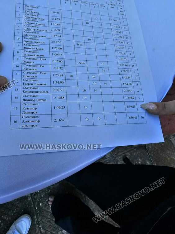 18 шофьори от цялата страна участваха в състезание по майсторско управление на автомобил в Хасково
