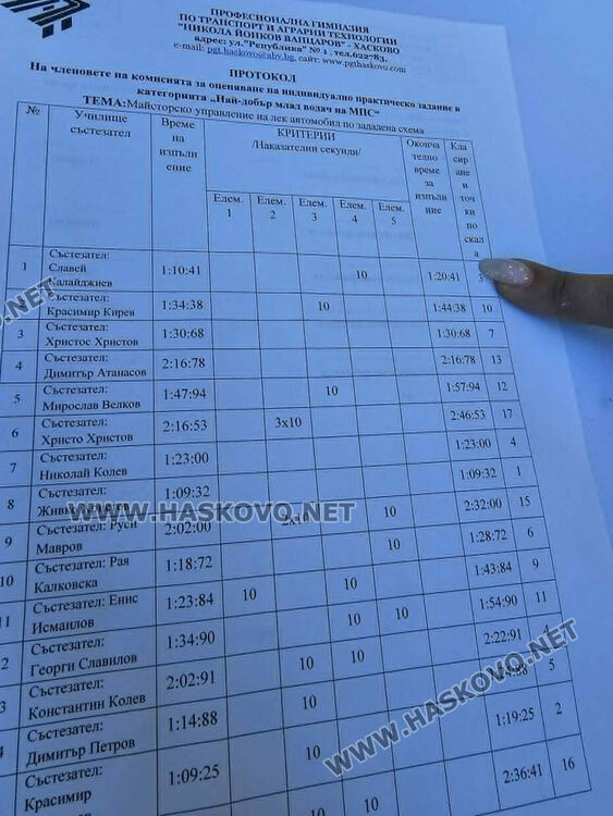 18 шофьори от цялата страна участваха в състезание по майсторско управление на автомобил в Хасково